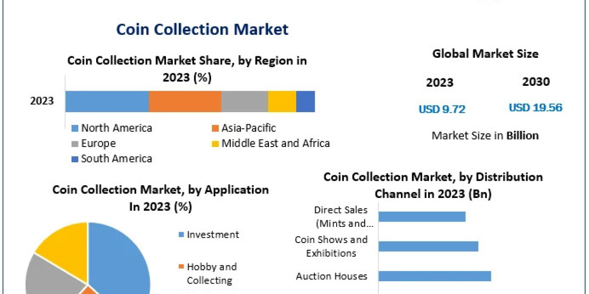 Coin Collection Market Forecast 2024-2030: Advancements Revolutionizing Intercom Systems