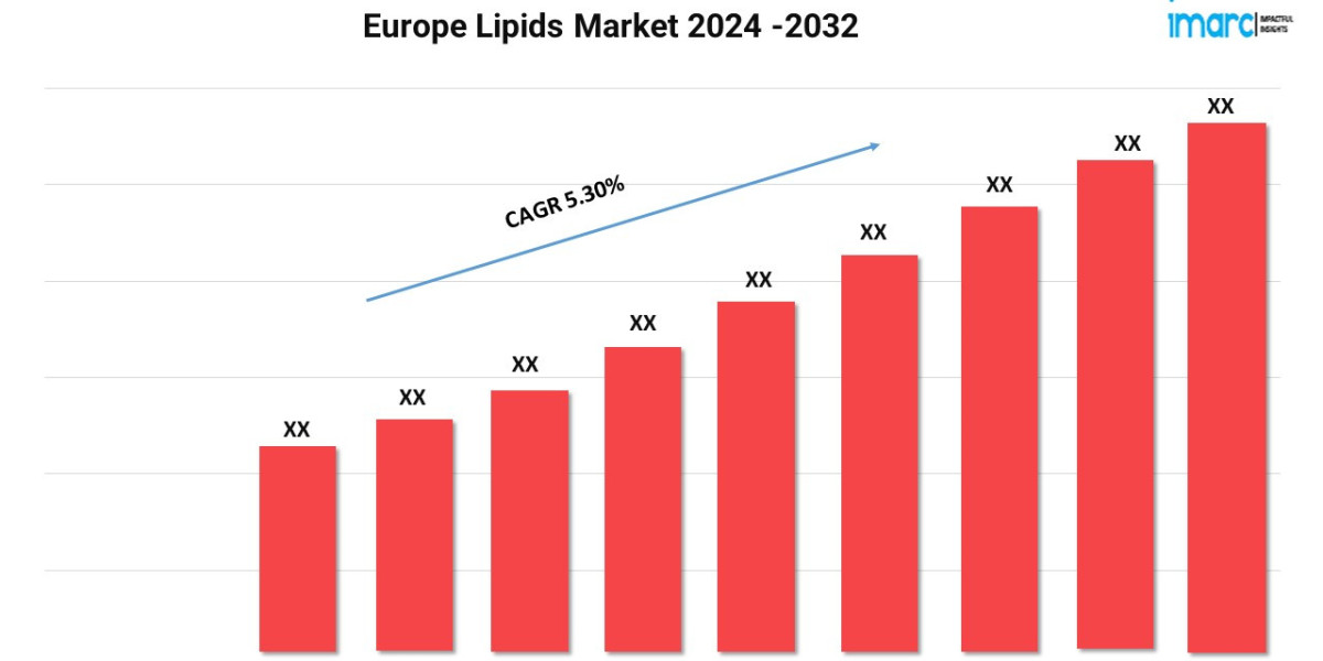 Europe Lipids Market | Estimated to Growth at CAGR of 5.30% during forecast 2024-2032