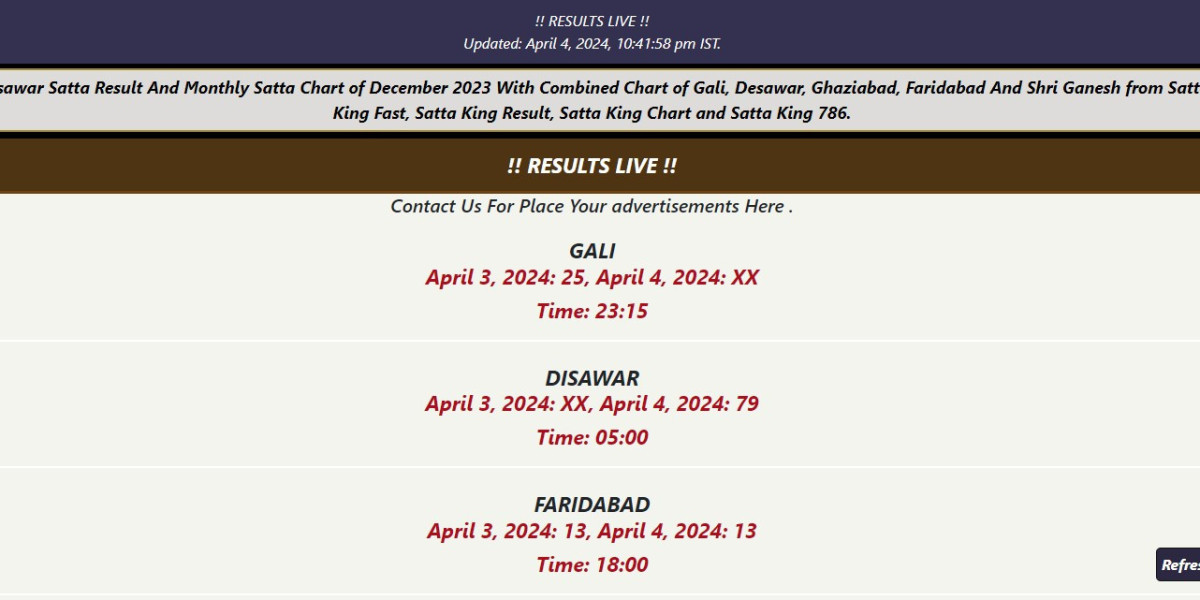 Types of Satta King Games