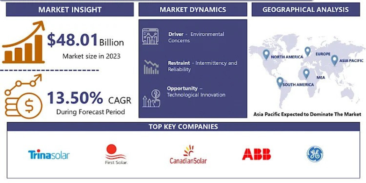 The Future of Energy: How Green Power is Transforming the Global Market