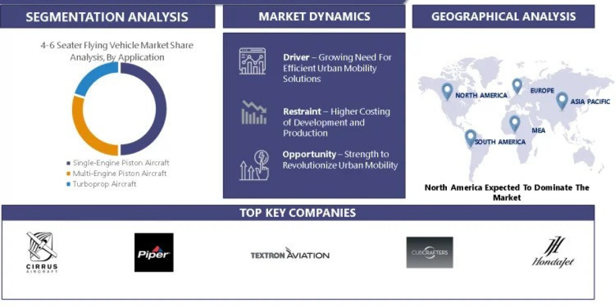 Taking Flight: How 4-6 Seater Flying Vehicles are Revolutionizing Transportation