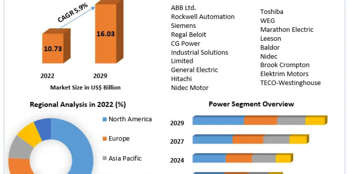 Motor Market Expansion