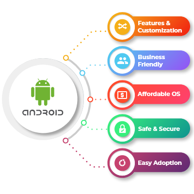 Android App Development Services