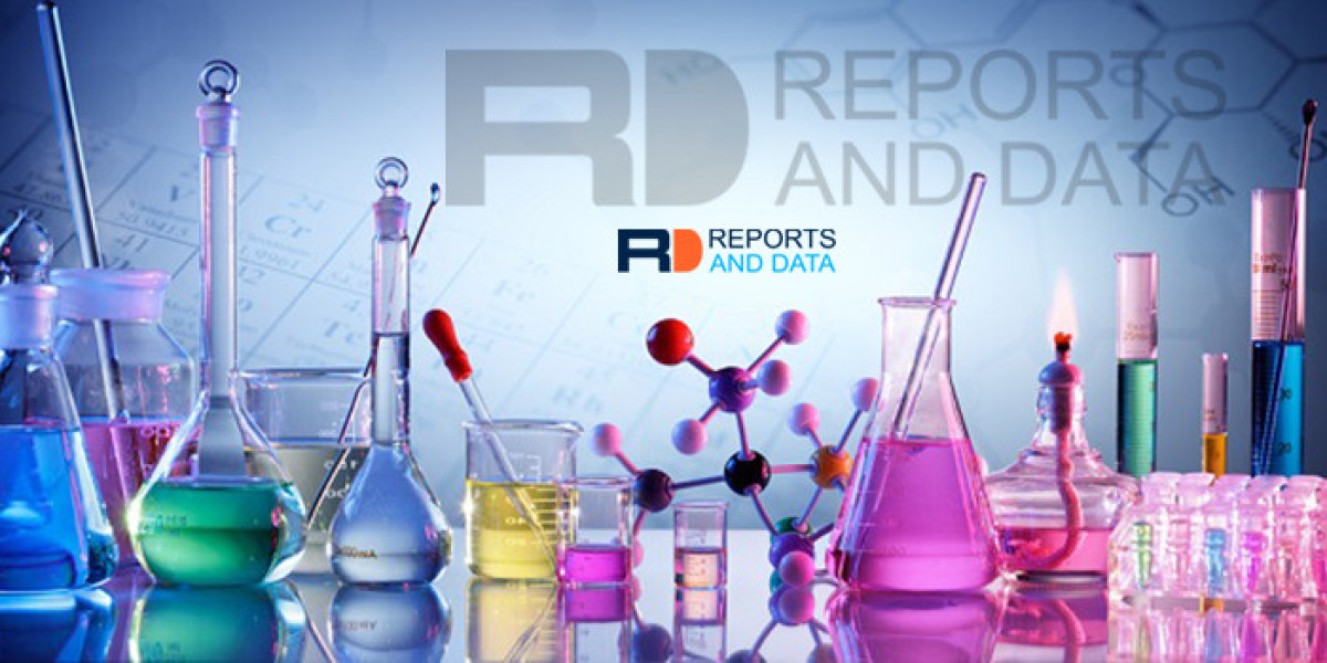 Olefins Market Growth Prospects, Trends, Segments, Key Players and Forecast to 2028