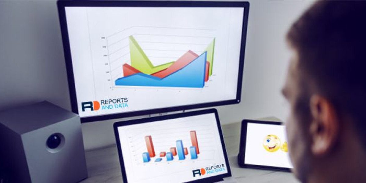 Polypropylene Compounds Market Share, Key Market Players, Trends & Forecast, 2022–2032