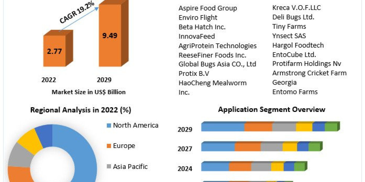 Bite the Future: Exploring Culinary Frontiers in the Edible Insects Market