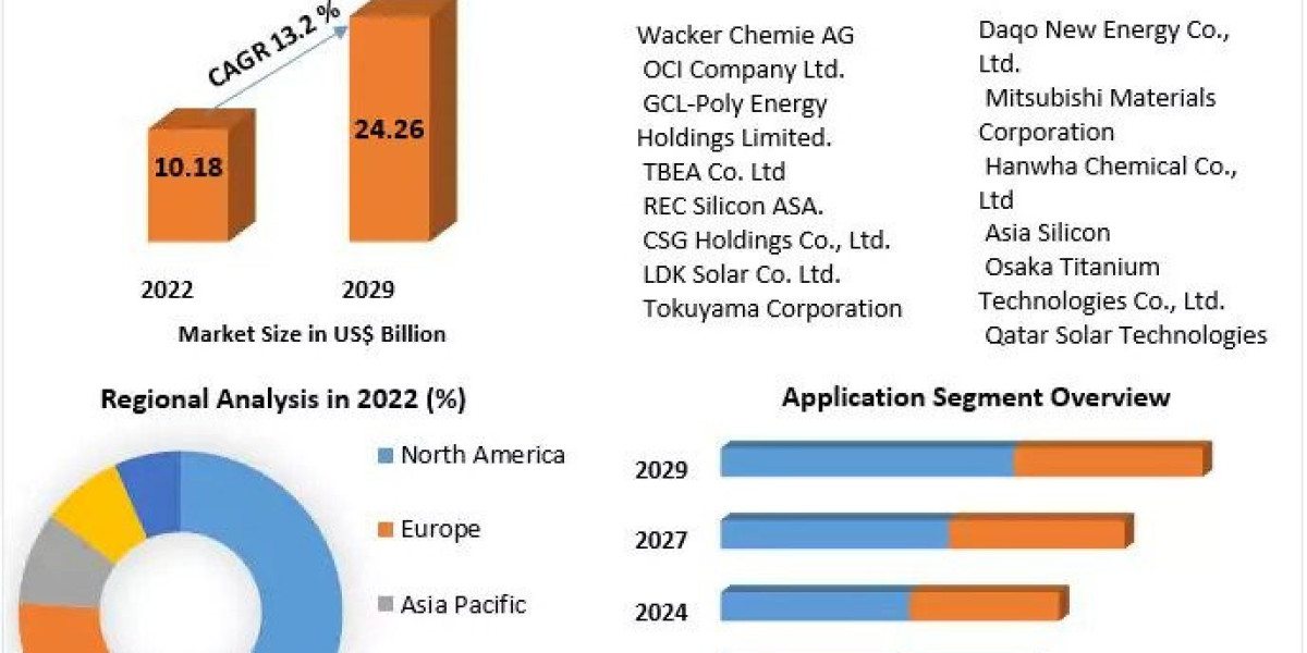 Silicon Symphony: Harmonizing Progress in the Global Polysilicon Market