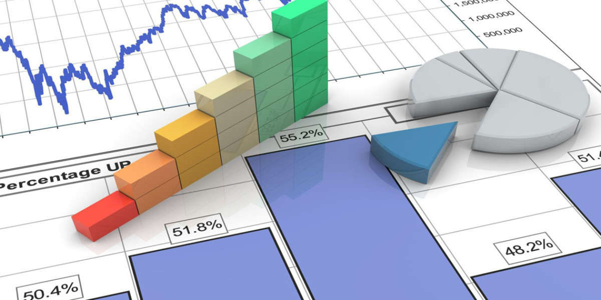 Progesterone Market , Analysis, Top Companies, Growth, Global trends and Forecasts to 2030