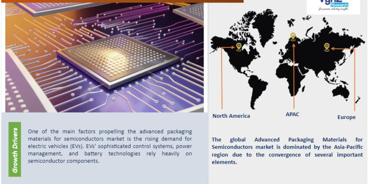 Global Advanced Packaging Materials for Semiconductors Market Analysis