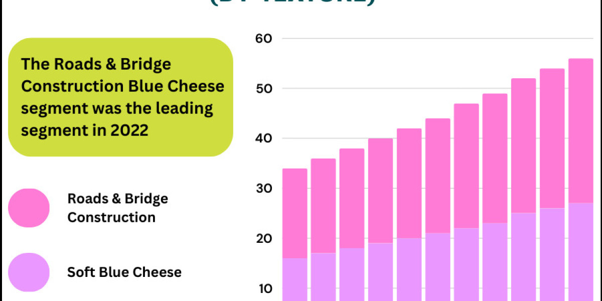Blue Cheese Market Growth: A Comprehensive Analysis