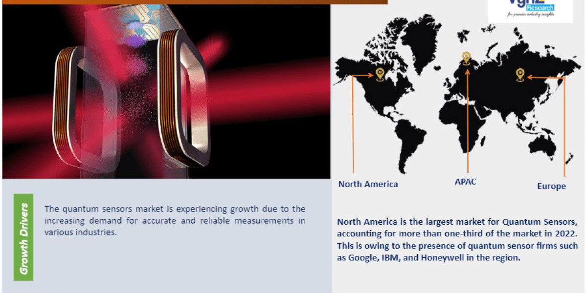 Global Quantum Sensor Market Revenue Trends and Growth