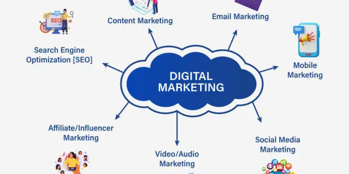 Digital Dynamo: The Key Components of Successful Marketing