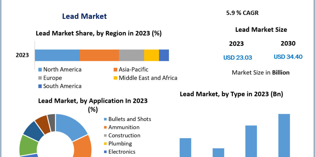 Market Meltdown: Assessing Trends in the Global Lead Industry