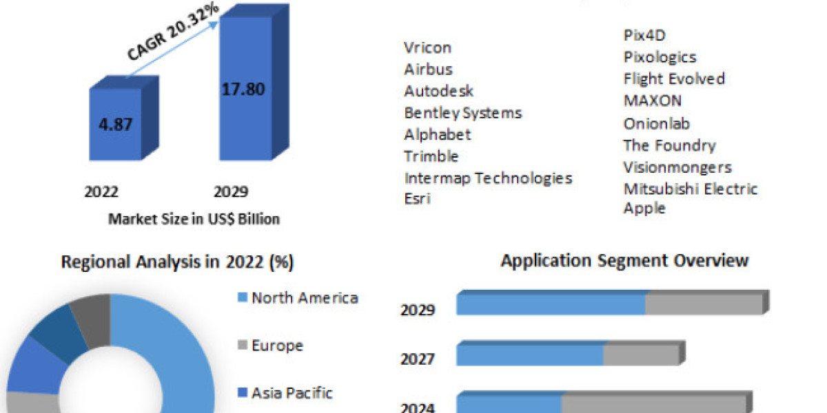 3D Mapping and 3D Modelling Market Size, Share, Price, Growth, Report and Forecast 2023-2029