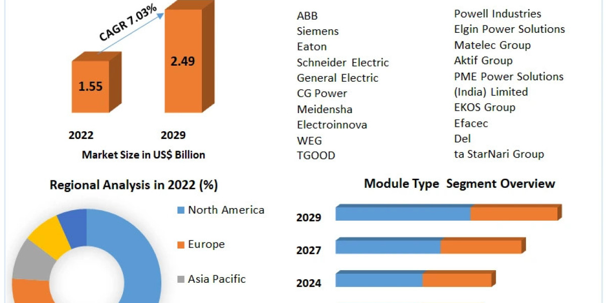 E-House Market Innovations: Advancements in Prefabrication and Remote Monitoring