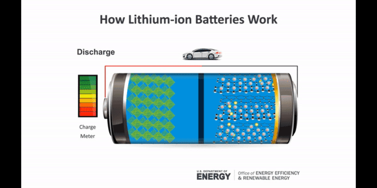 "From Present to Future: Exploring Growth Opportunities in Battery Metals Market"