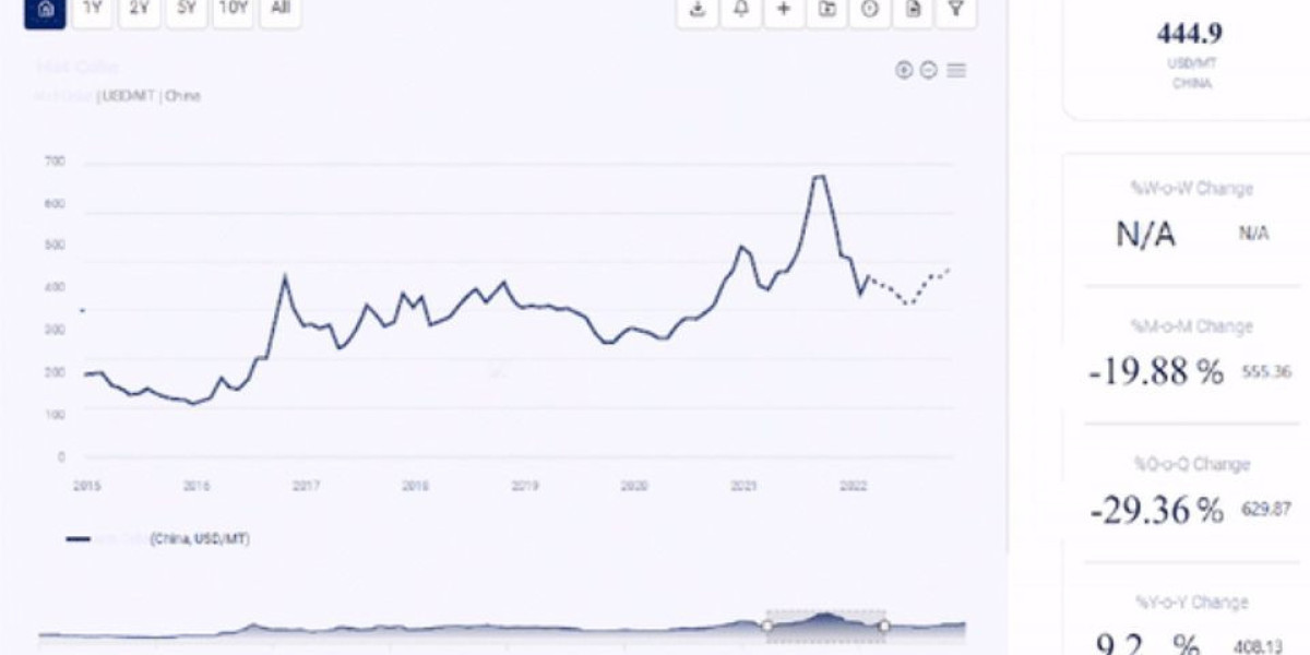 Revealing Sodium Sulfate Prices, Trends & Forecasts: A Comprehensive Analysis