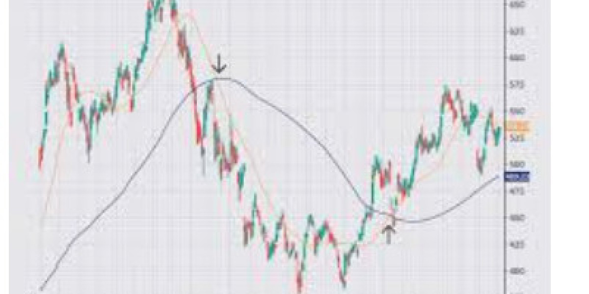 Guide to Selecting Indicators for Day Trading Cryptocurrencies