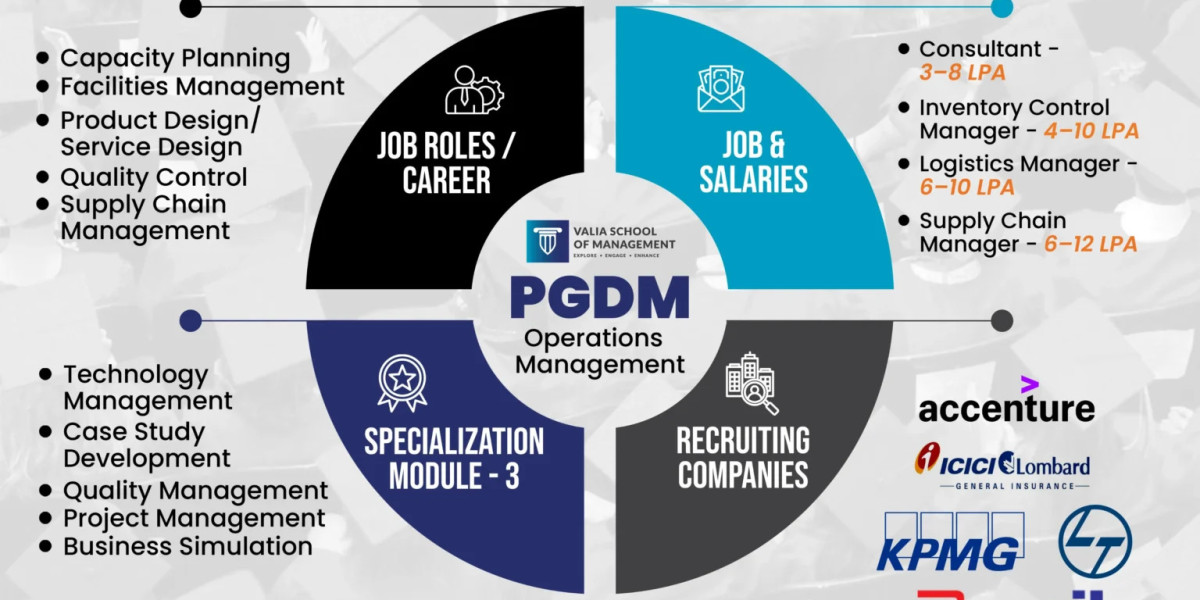 Streamlining Success: PGDM in Operations Management at Valia School of Management