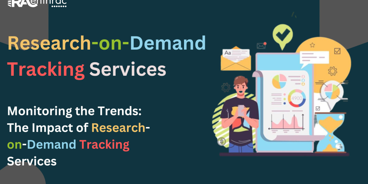 Monitoring the Trends: The Impact of Research-on-Demand Tracking Services