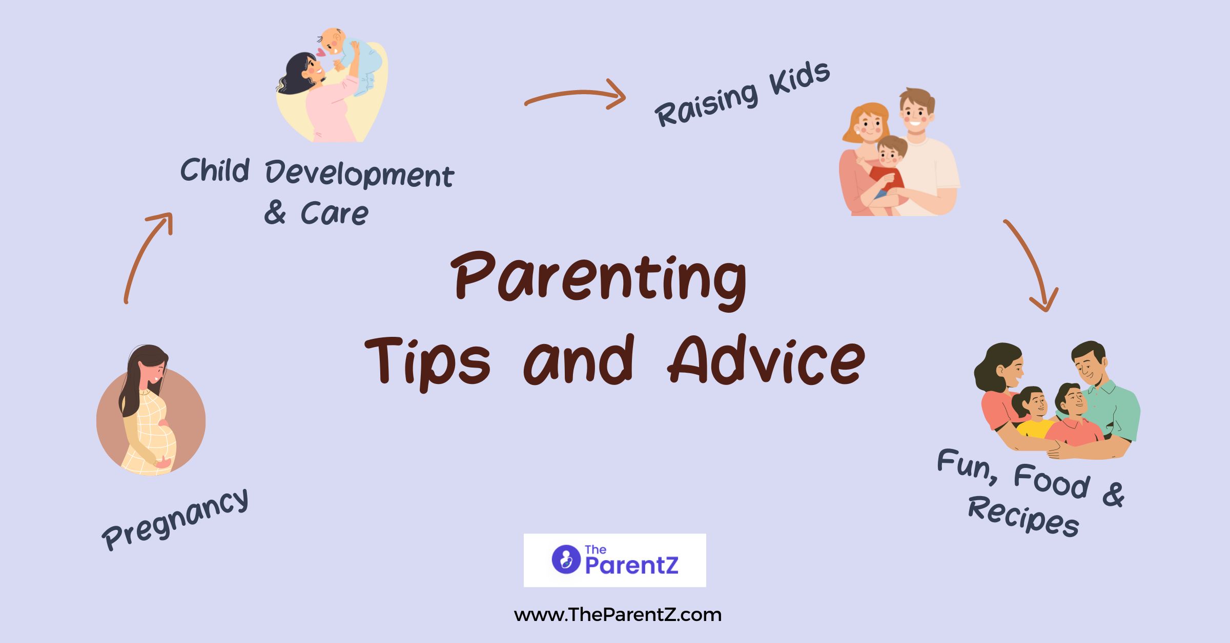 Child Development Resources, Tips, Advice & Guide for Parents  | The ParentZ