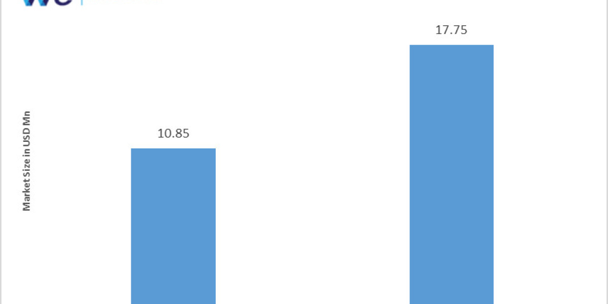 Construction Adhesive Market Size, Share and Segment, Forecasts, 2024 - 2034