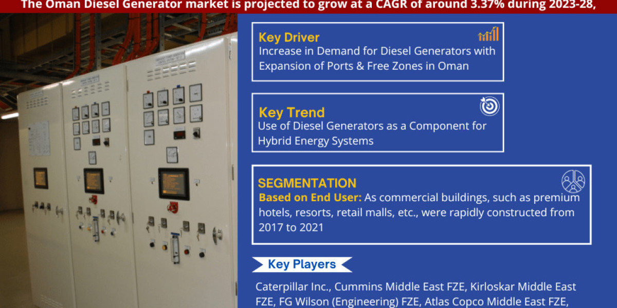 Oman Diesel Generator Market Overview, Growth Rate by 2028