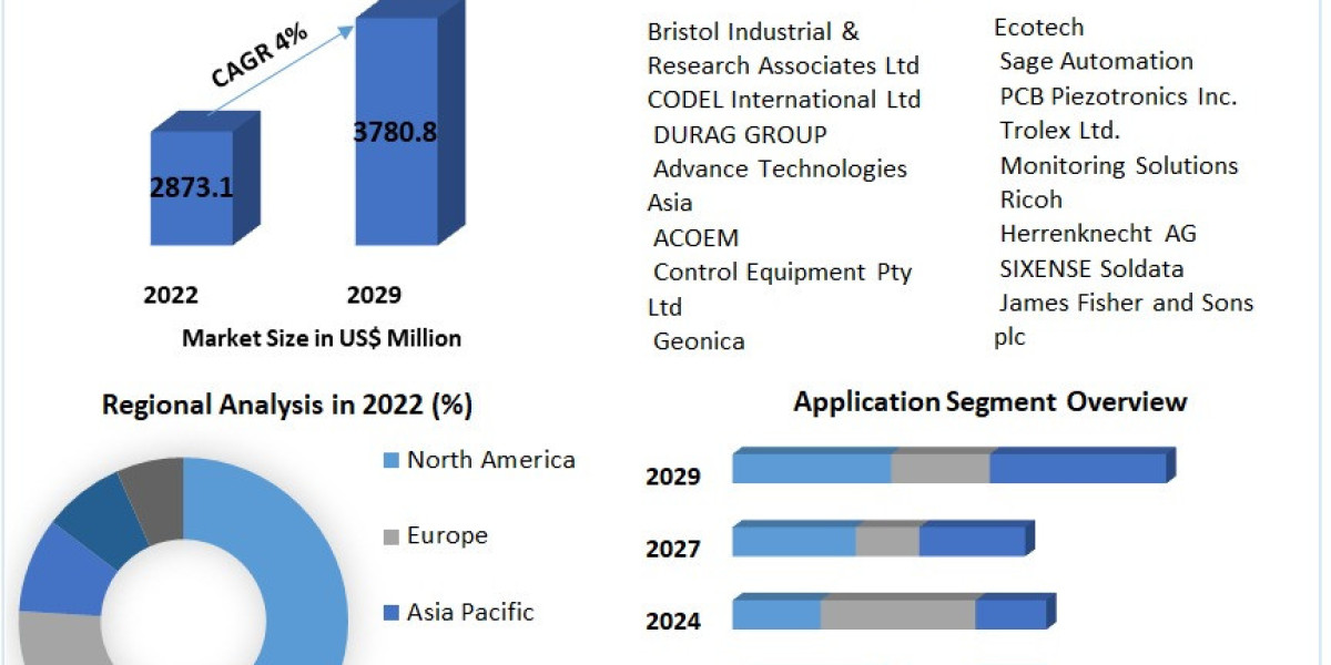 Tunnel Sensors Market Trends Growth Factors Size Segmentation and Forecast to 2030