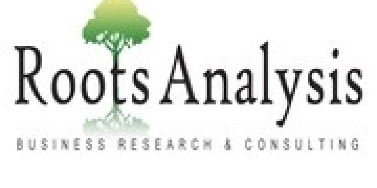 Asset Management Market Trends, Sales, Supply, Demand and Analysis by Forecast to 2035