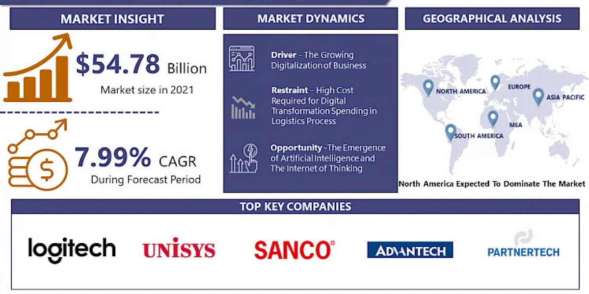 Digital Transformation Spending in Logistics Market Stay Ahead with 2030 Market Insights and Trends