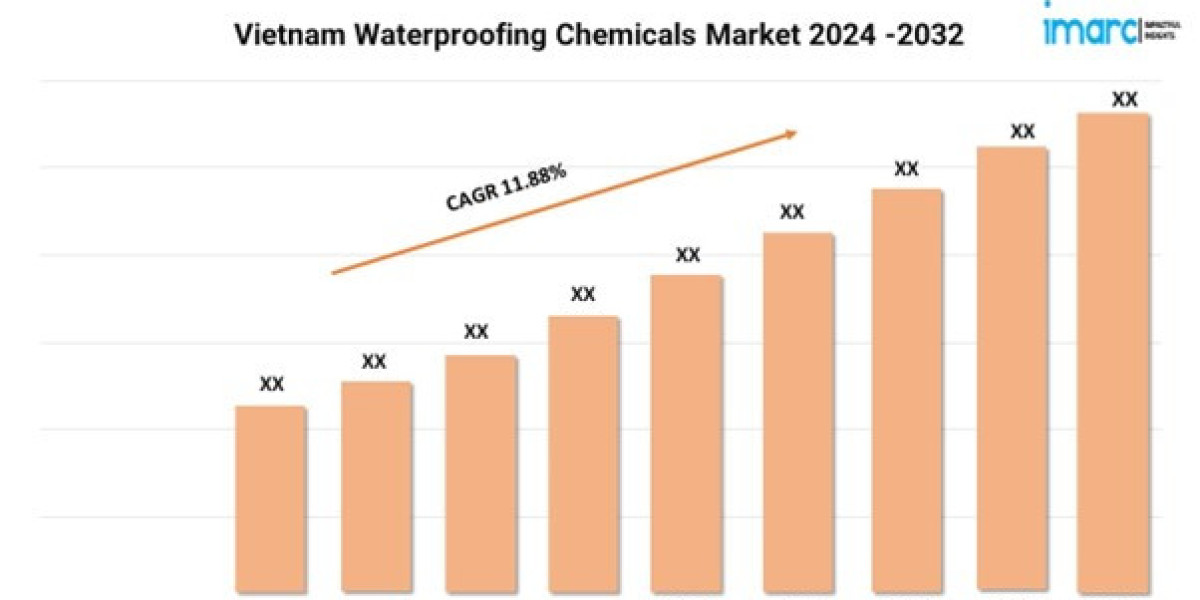 Vietnam Waterproofing Chemical Market Size Share Trends and  Report Growth 2024-2032