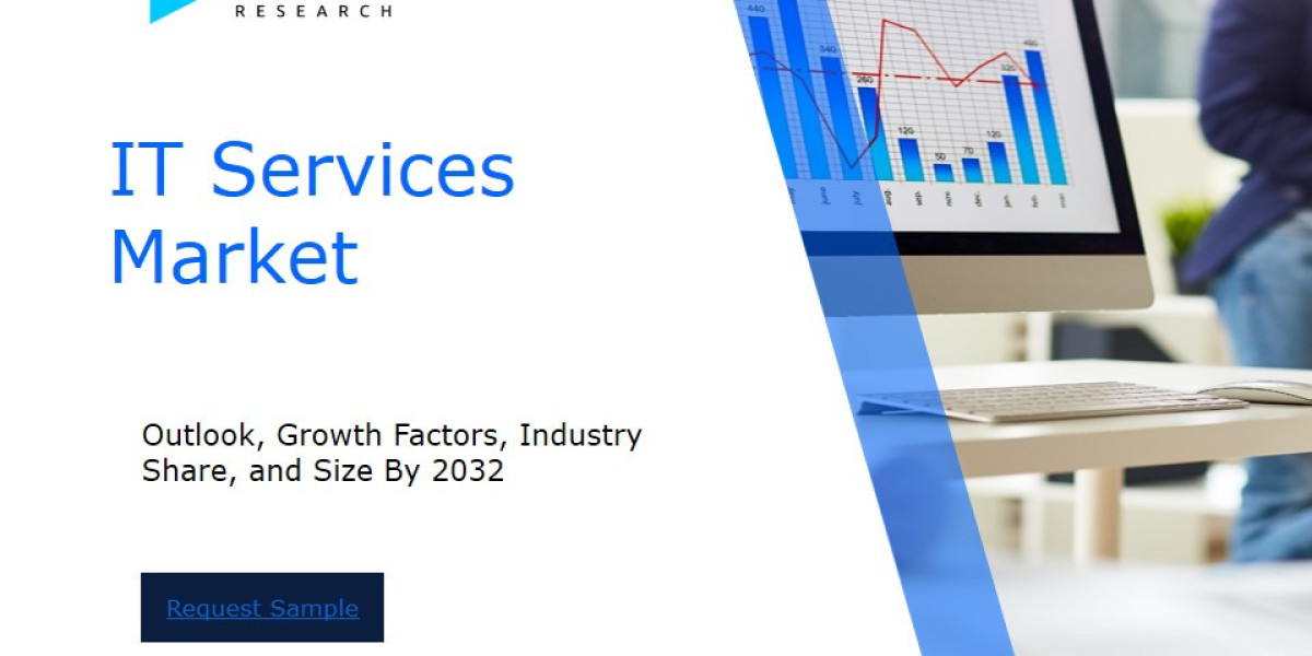 Global IT Services Market Overview : Size, Share, and Future Trends Forecast