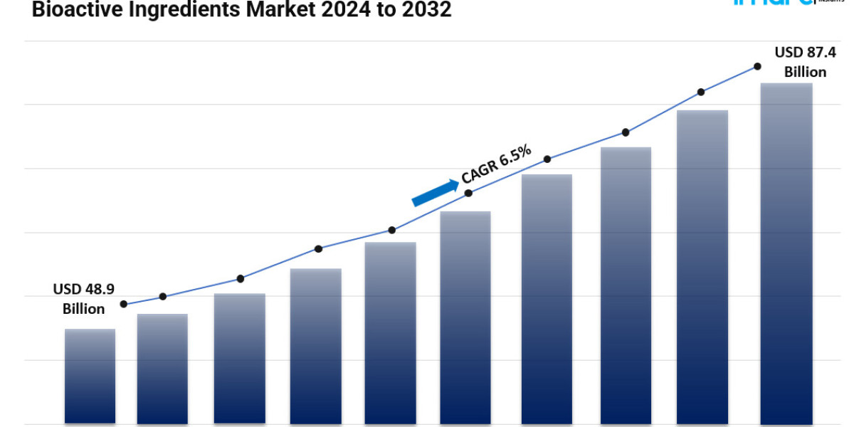 Bioactive Ingredients Market Share, Size, Trends, Revenue, Analysis Report 2024-2032