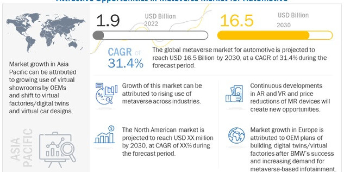 Growth and Opportunities: Metaverse Market Projected at $1,303.4 Billion by 2030