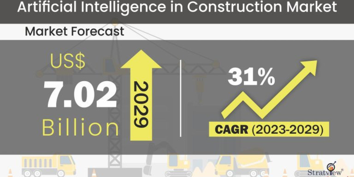 Artificial Intelligence in Construction Market is Expected to Register a Considerable Growth by 2029