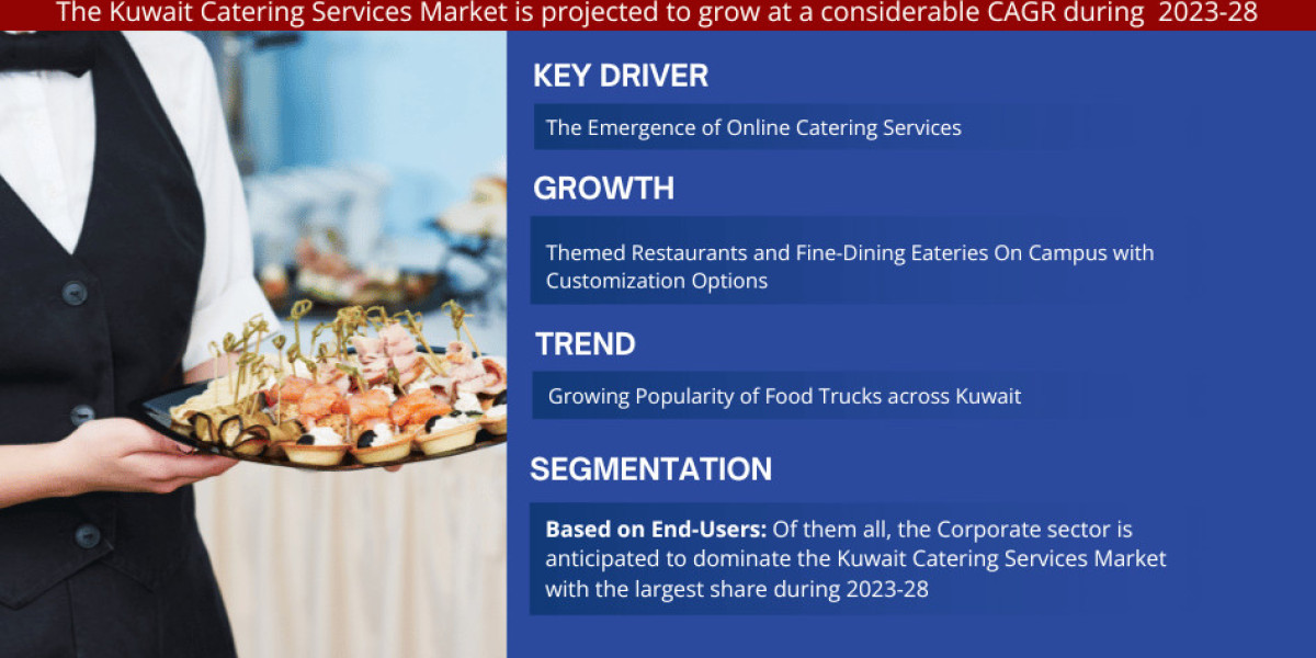 Kuwait Catering Services Market Size, Demand, Key players Analysis & Forecast 2023-2028