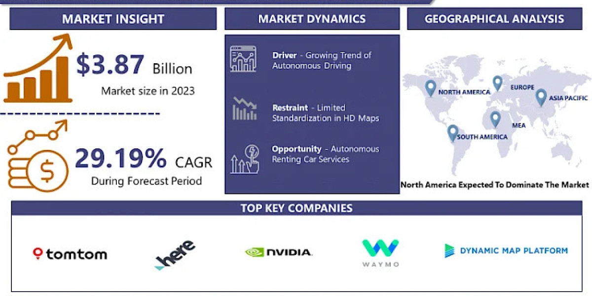 HD Map for Autonomous Vehicle Market: Estimated Worth of USD 38.79 billion by 2032