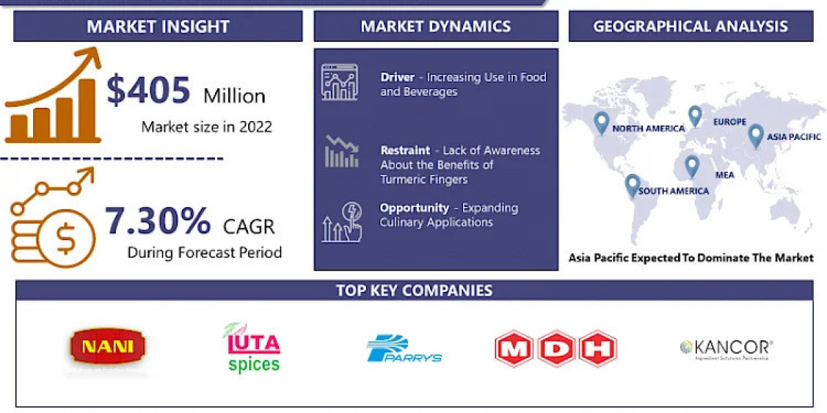 Turmeric Finger Market Worldwide Opportunities, Driving Forces, Future Potential 2032