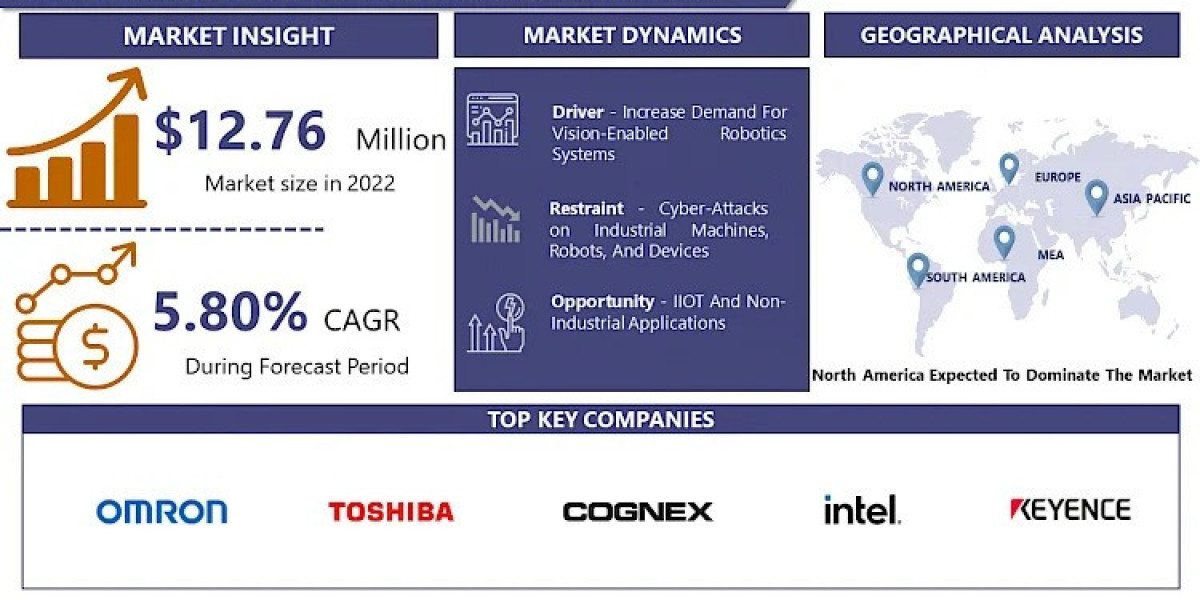 Market Opportunities in Machine Vision Systems: What to Expect in the Coming Years 2024-2032