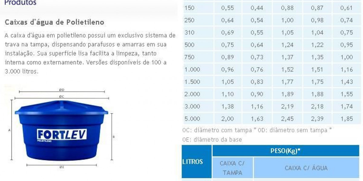 Análisis de Precios Unitarios » Precio Unitario: castillo bap 4" 4#5 16 e2@15 cm f'c=200