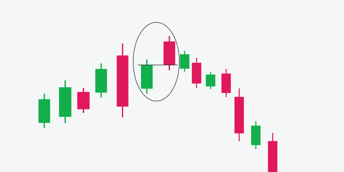 Bullish and Bearish Candlestick Patterns