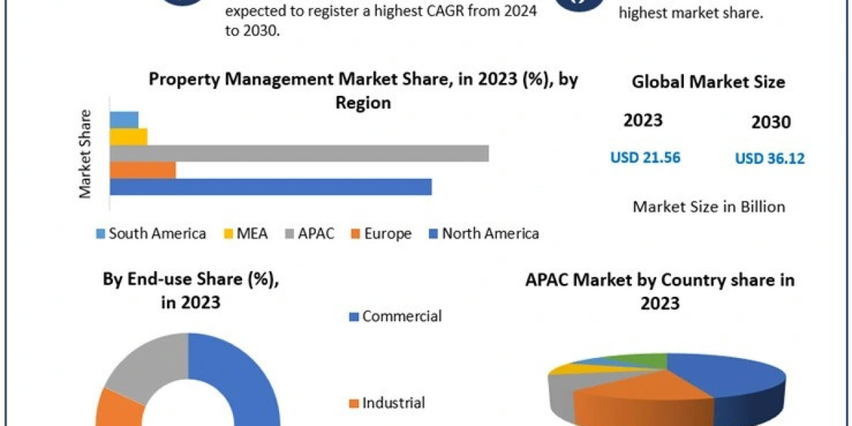 Rising Health Concerns Propel Demand in the Air Purification Systems Market