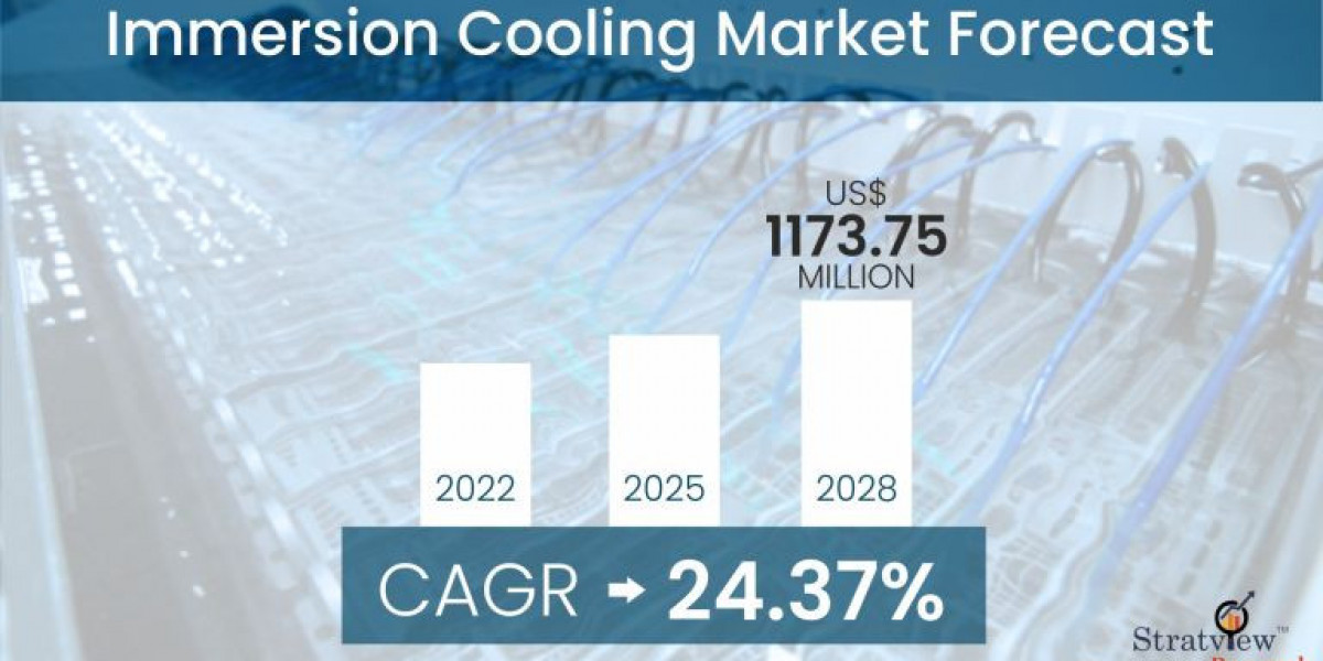 Immersion Cooling Market is Expected to Register a Considerable Growth by 2028