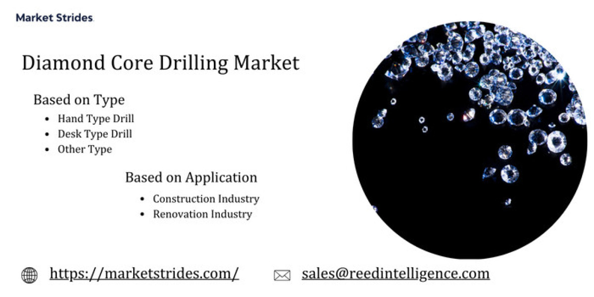 Diamond Core Drilling Market