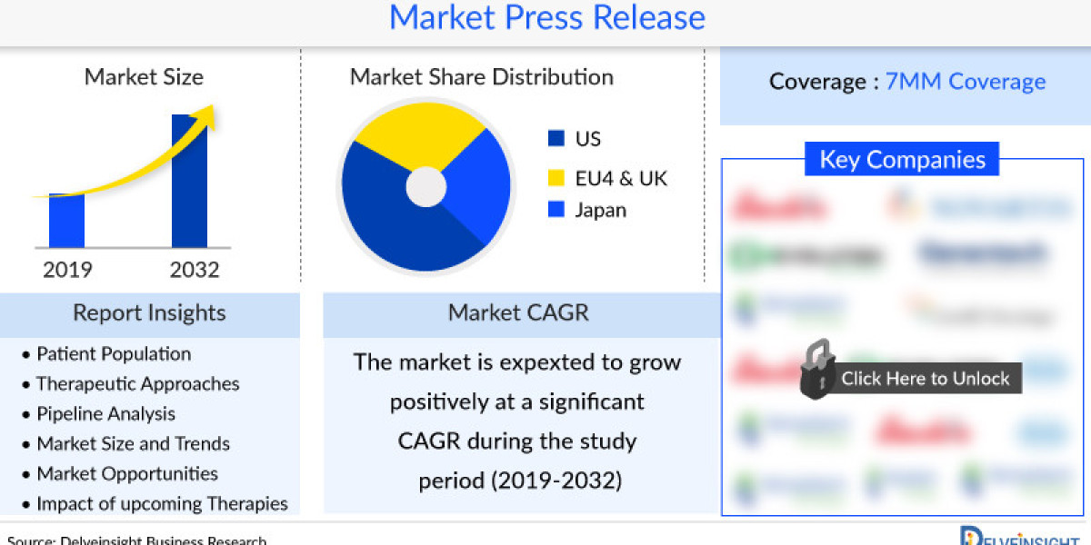 Market Projections for BRAF Therapy: Size, Growth, and Forecast Through 2034