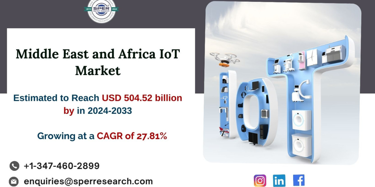 MENA IoT Market Revenue, Growth Potential, Business Trends, and Challenges 2033