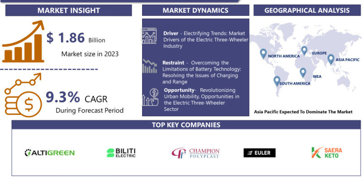 Fuel Oxygenates Market Industry Potential Scrutiny