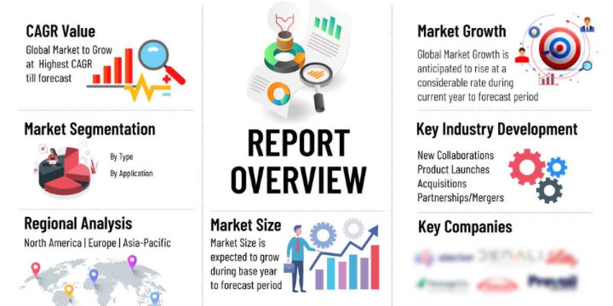 Target Population Analysis for VEGFR-2 Inhibitor Market by 2034