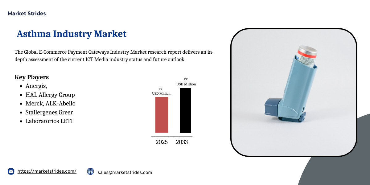 Asthma Market Outlook 2025-2033: Opportunities and Growth