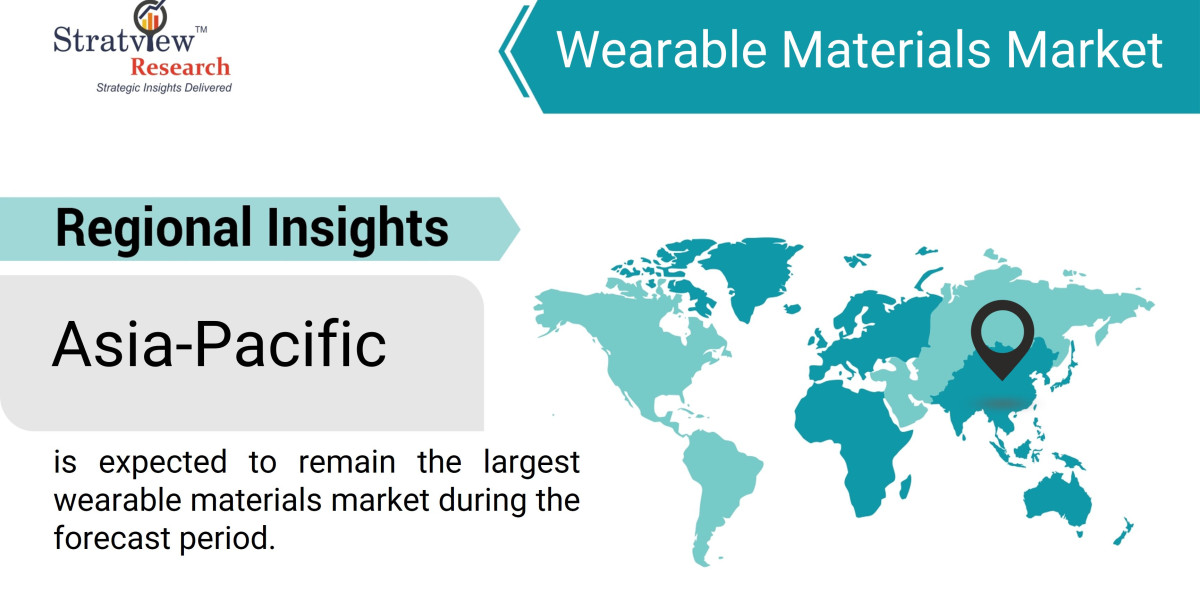 Wearable Materials Market: Key Drivers Fueling Growth in 2024